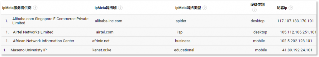 ipmeta报表